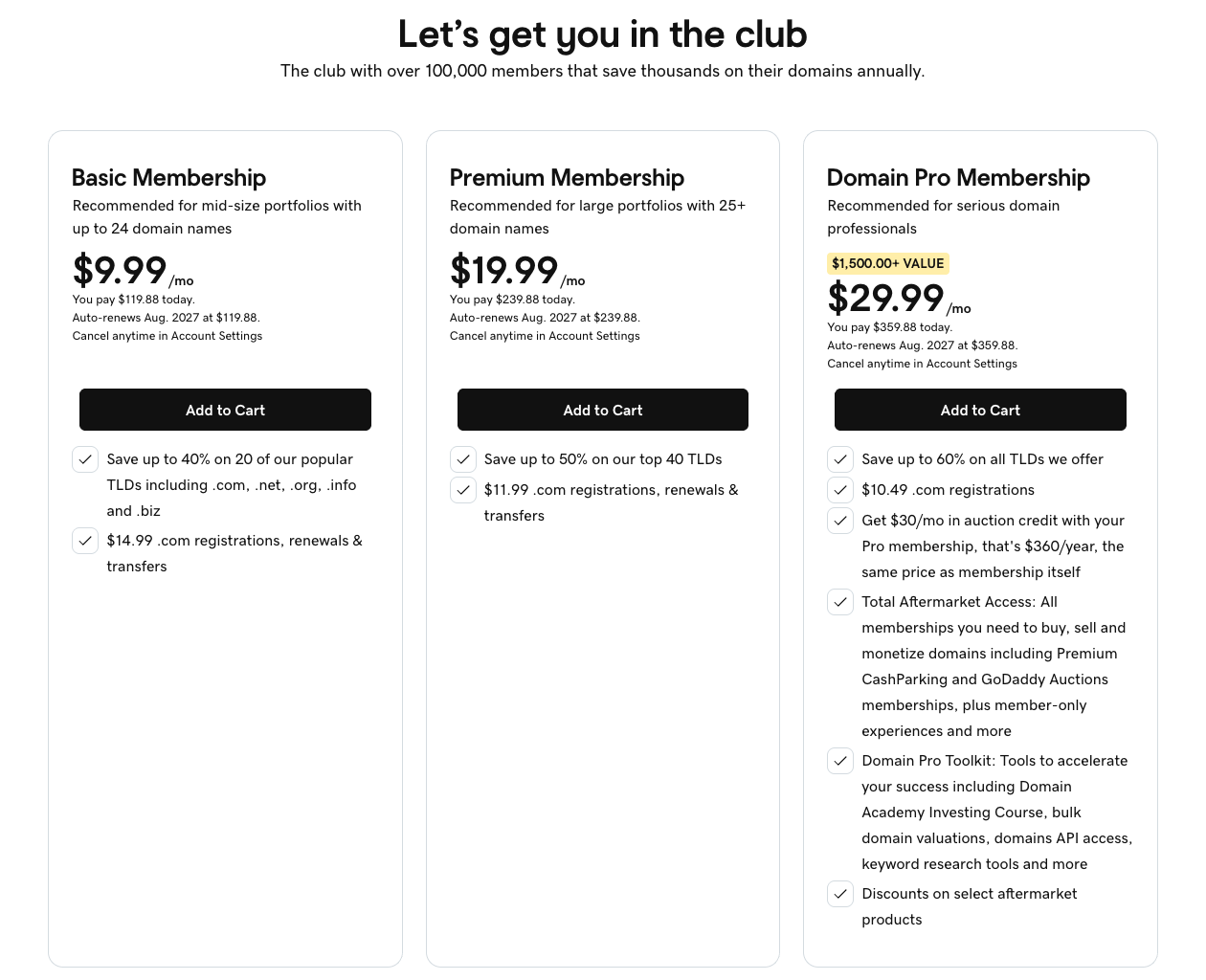 GoDaddy’s Discount Domain Club pricing page, showing three paid membership tiers: Basic at 9.99 USD a month with .com registrations at 14.99 USD, Premium at 19.99 USD a month with .com at 11.99 USD, and Domain Pro at 29.99 USD a month with .com at 10.49 USD. The heading above them reads Let’s get you in the club.