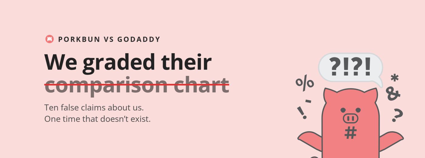 Porkbun vs GoDaddy. The headline "We graded their comparison chart" with "comparison chart" struck through in red, beside Porkbun’s .wtf pig throwing its hooves up with a speech bubble reading question mark, exclamation mark, question mark, exclamation mark. Below: ten false claims about us, one time that doesn’t exist.