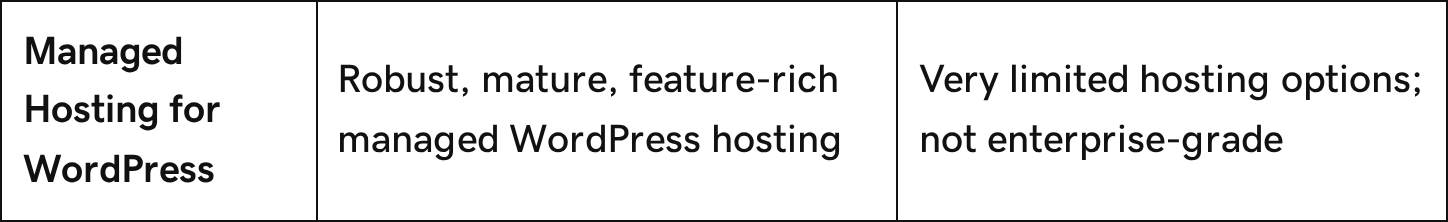 The managed WordPress hosting row of GoDaddy’s comparison table, describing Porkbun as “Very limited hosting options; not enterprise-grade”.